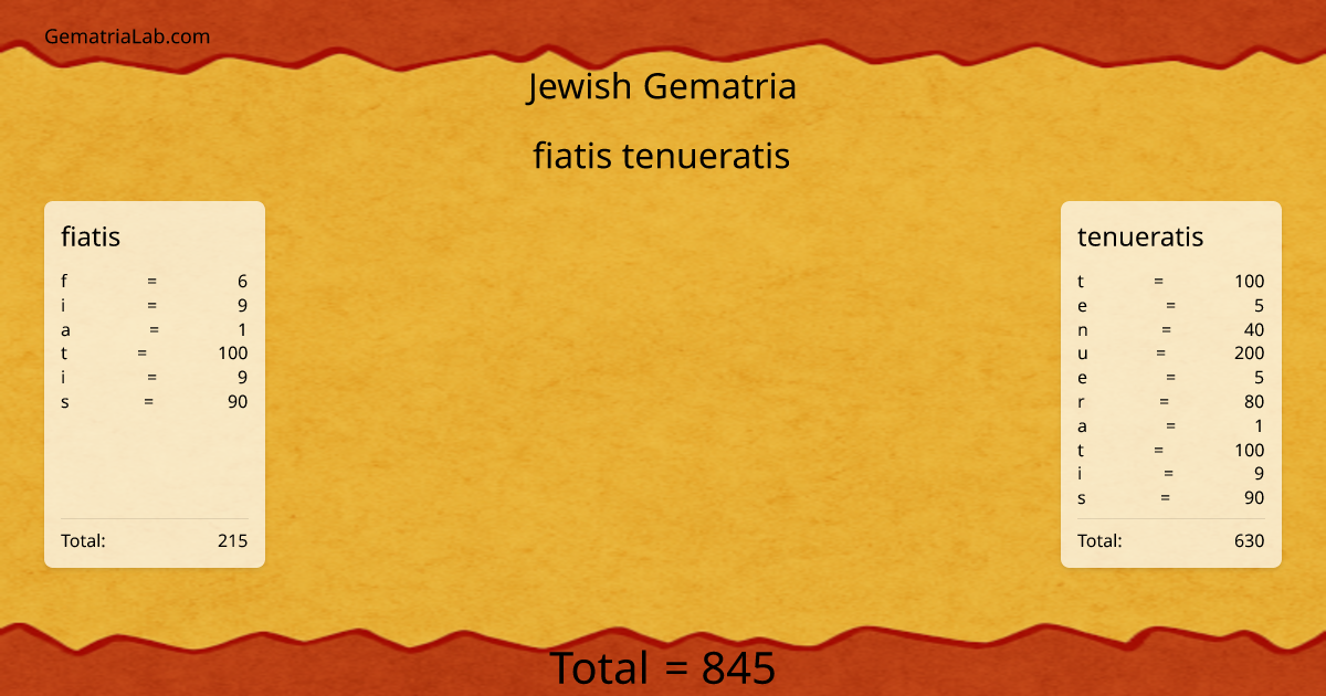fiatis tenueratis in jewish Gematria